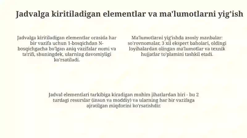 Taqvim rejasini tuzish va tasdiqlash tartibi 4