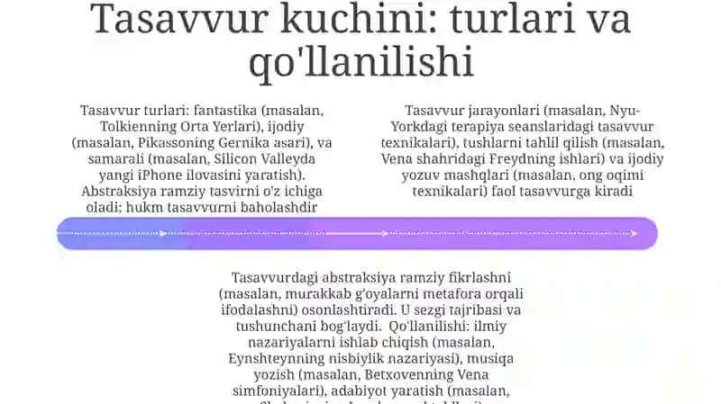 Abstraksiya tushunchasi; Xulosa va hukm; Aktiv va passiv xayol, xayol turlari 4