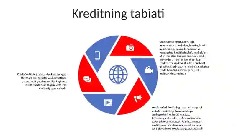 Kreditning Mohiyati, Manbalari Va Turlari 4