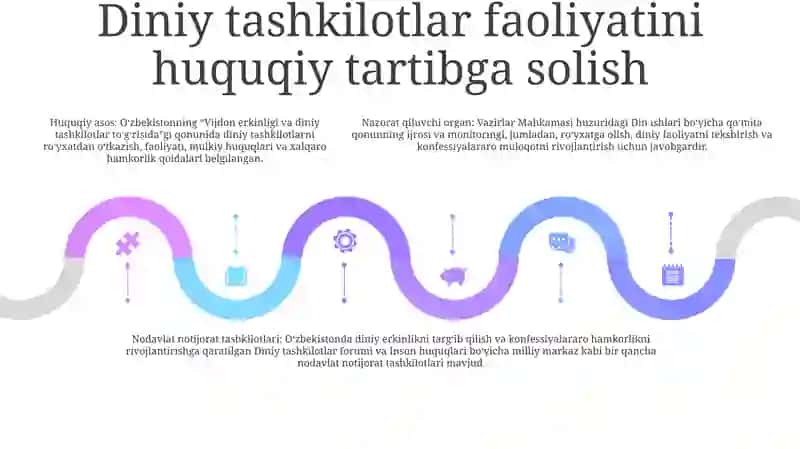 O'Zbekistonda Davlat Va Diniy Tashkilotlar O'Rtasidagi Munosabatlar 4