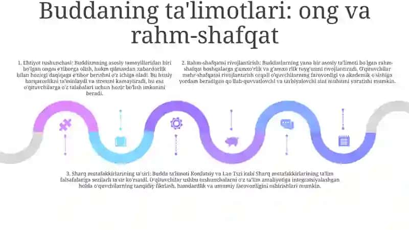 Sharq Mutafakkirlari Merosi 4