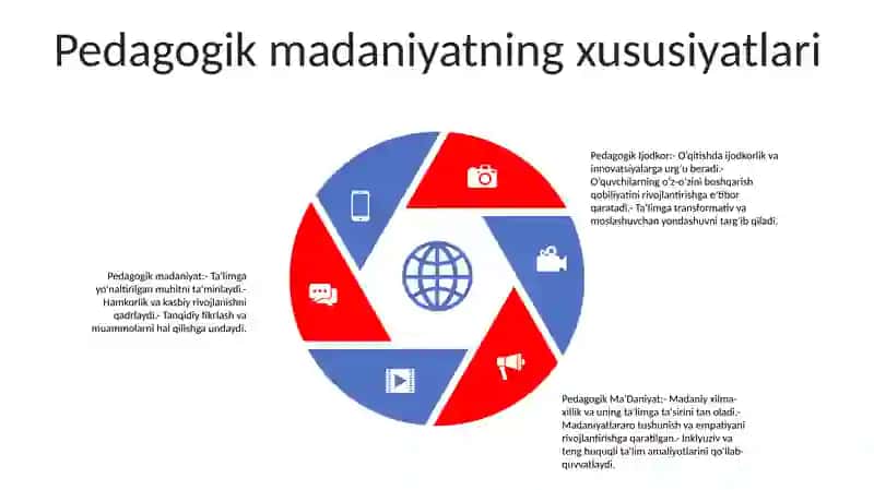 Pedagogik Ijodkor 4