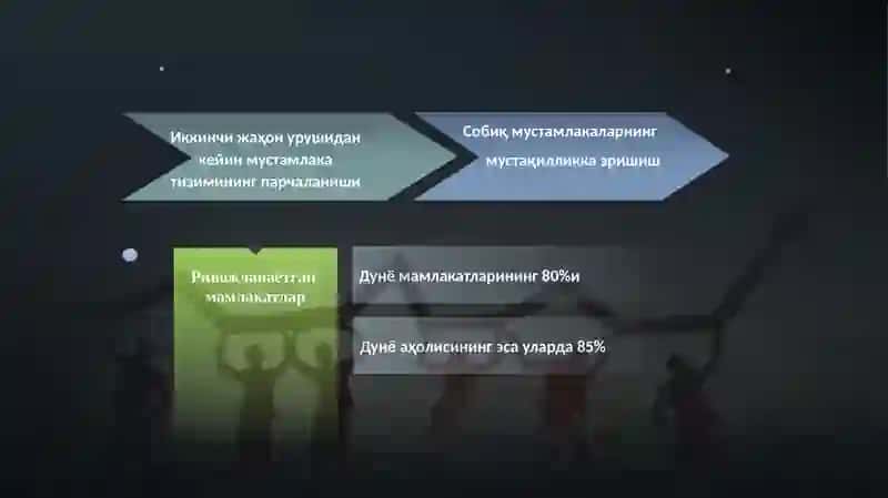 РИВОЖЛАНАЁТГАН МАМЛАКАТЛАР 4