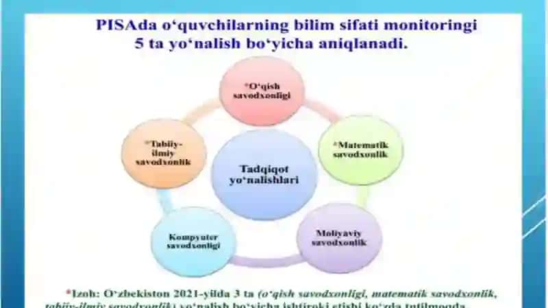 Xalqaro baholash dasturlari 4