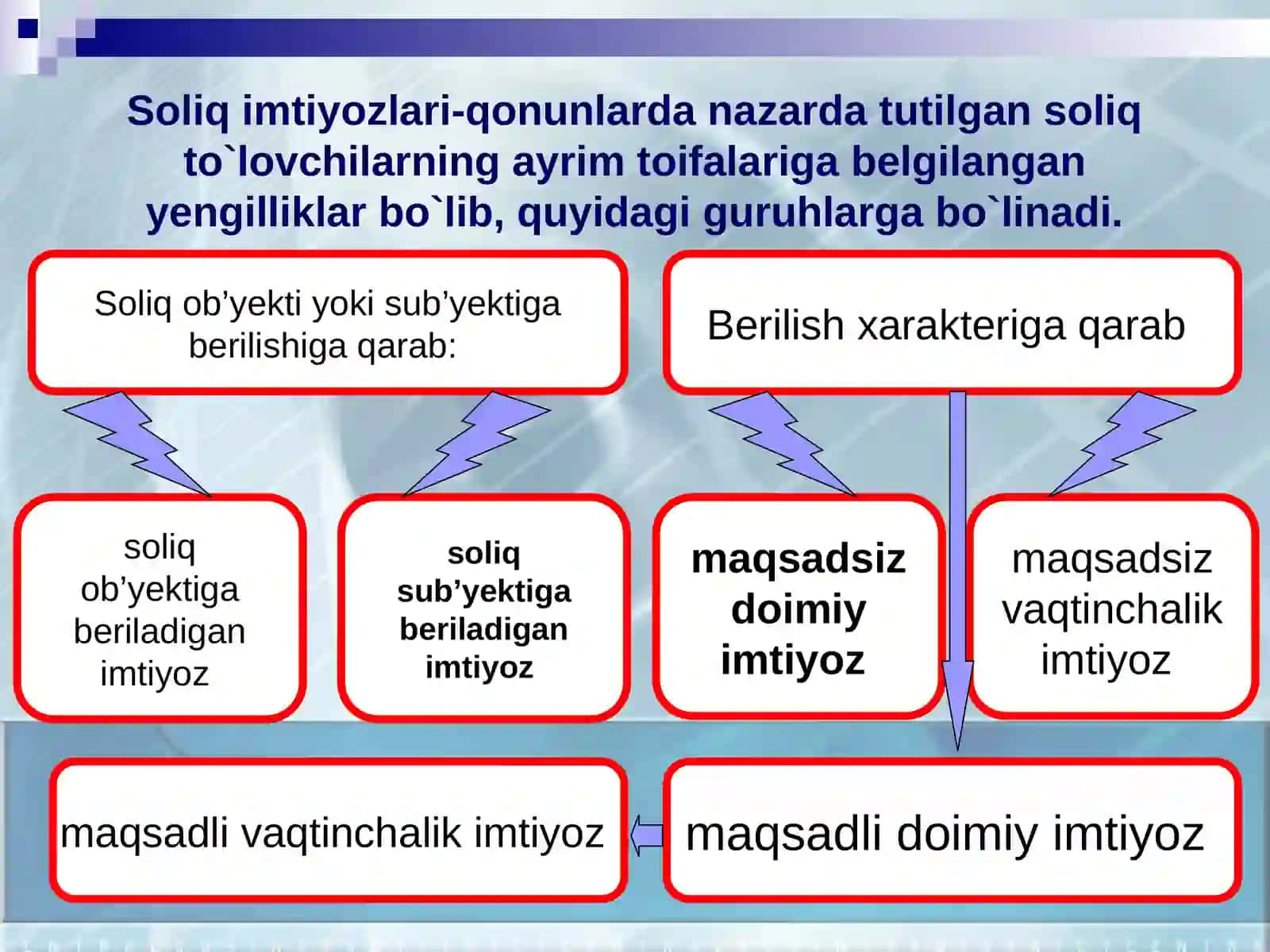 Umumdavlat soliqlarning amal qilish mexanizmi 4