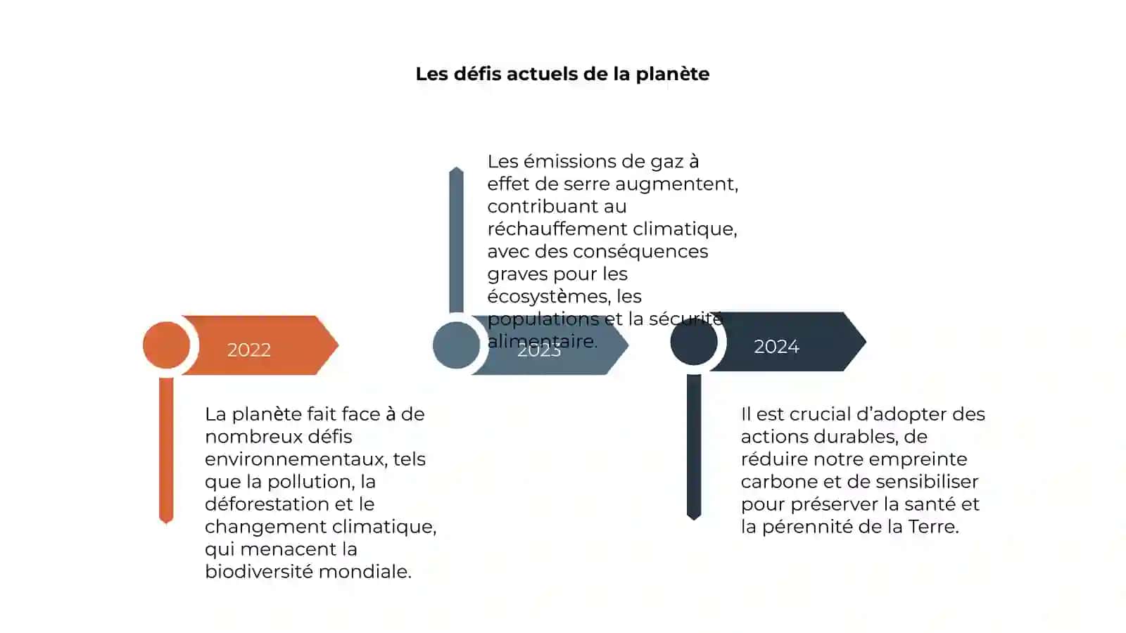 Environnement 4