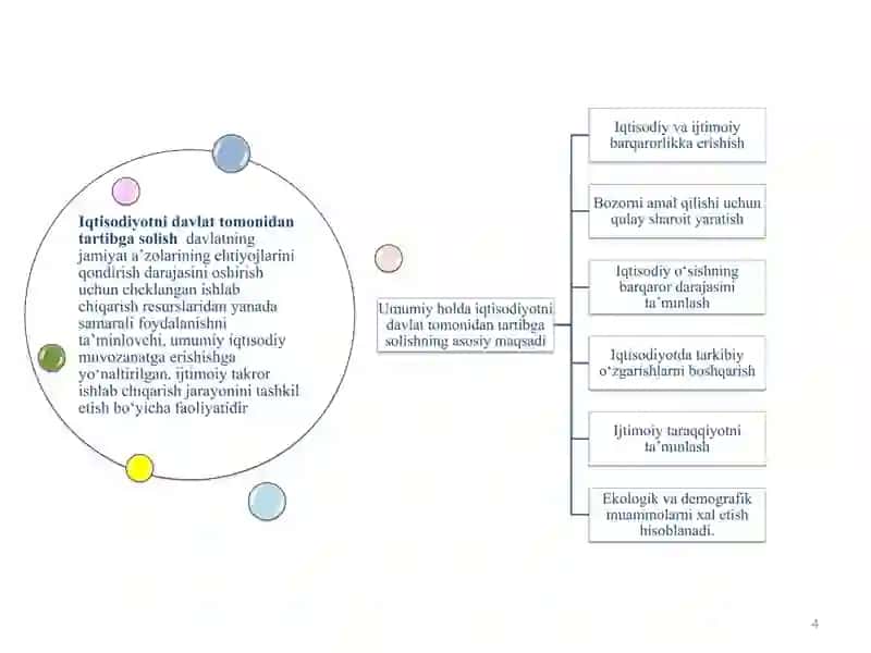 Iqtisodiyotni davlat tomonidan tartibga solish 4