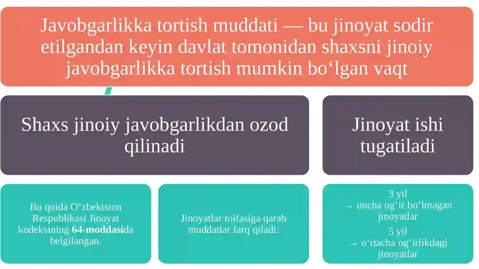Javobgarlikka Tortish Muddatining O’tib Ketganligi Munosabati Bilan Javobgarlikdan Ozod Qilish 4