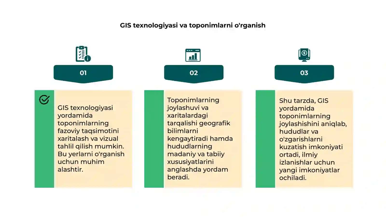 Toponimlarning fazoviy tarqalish xaritasi 4