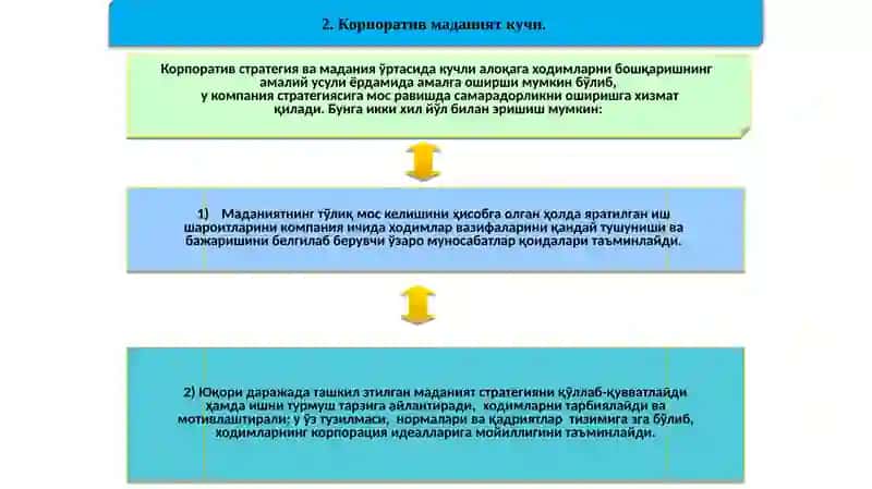Корпоратив маданият яратиш стратегияси 4