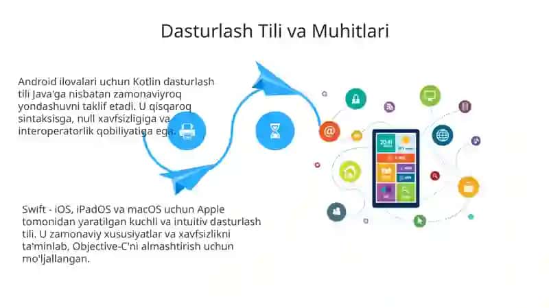 Mobil Ilova Dasturlash 4