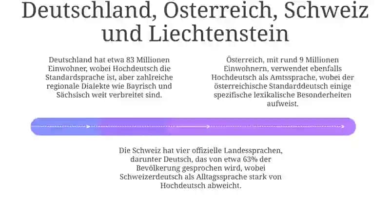 Wo spricht man Deutsch 4
