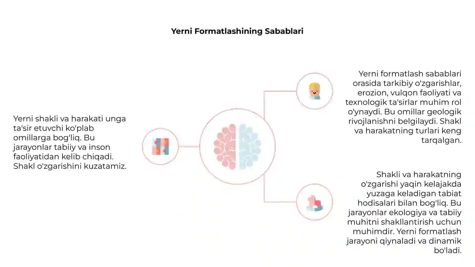 Yer uning shakli va harakati 4