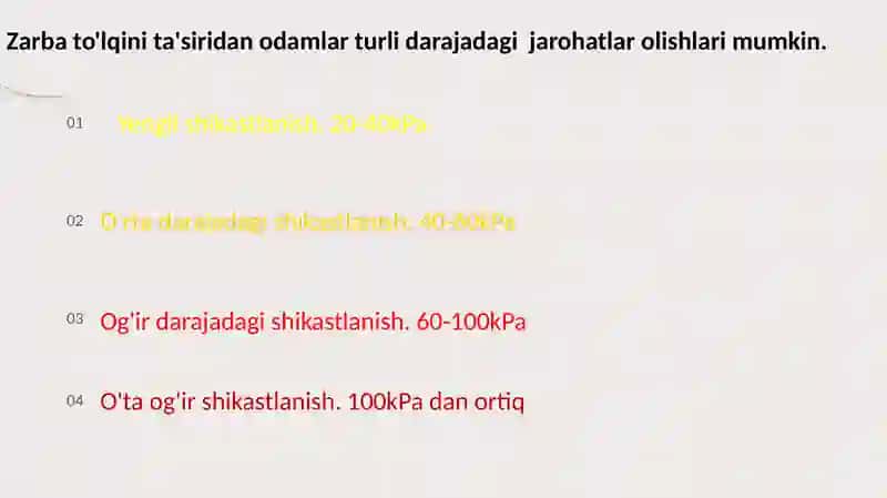To’lqin zarbi. Jabrlnish zonalari tavsifi. Yorug’lik ajralishi. O’tuvchi nurlar. 4