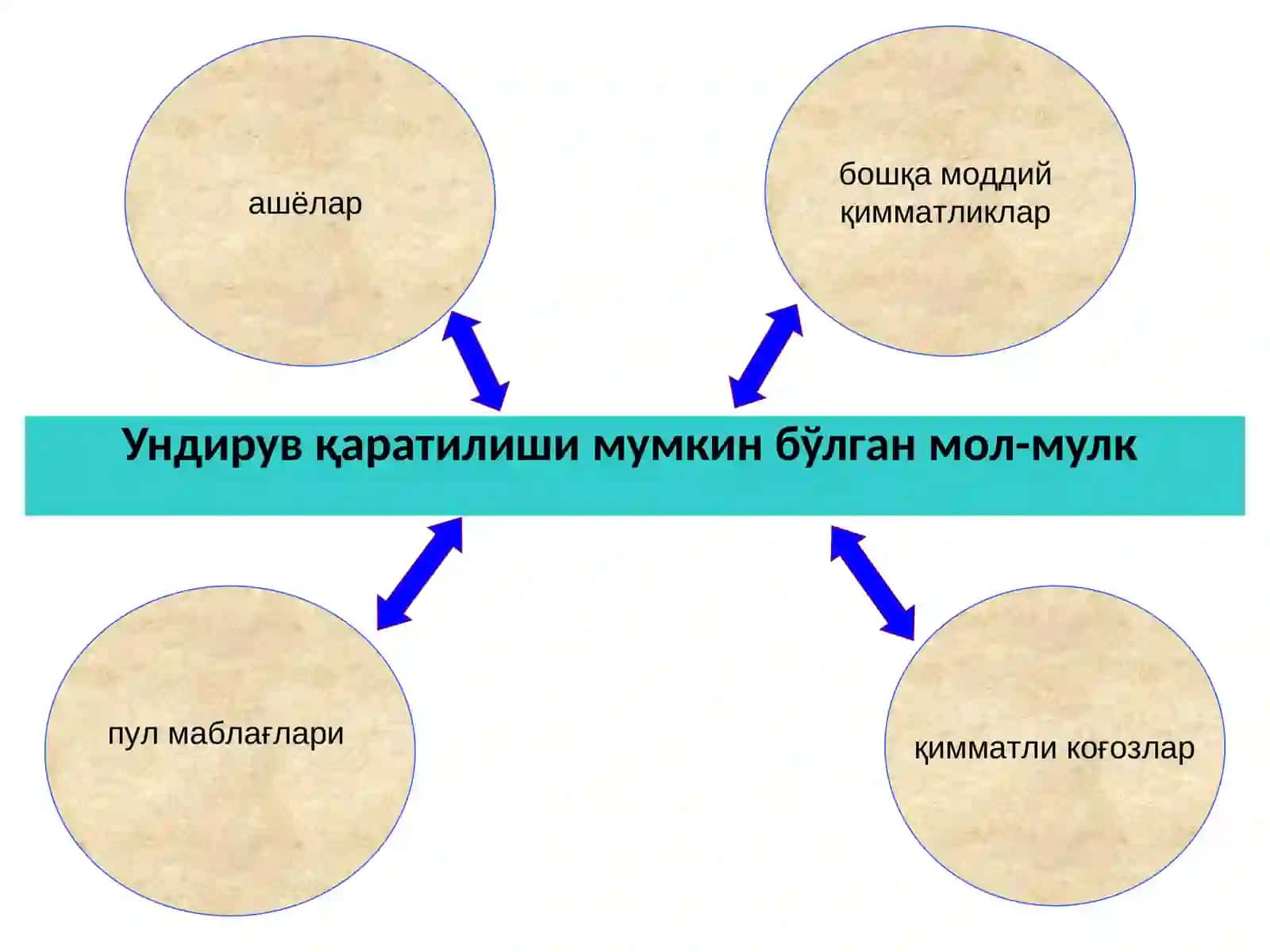 Ундирувниқарздорнинг мол-мулкигақаратиш 4