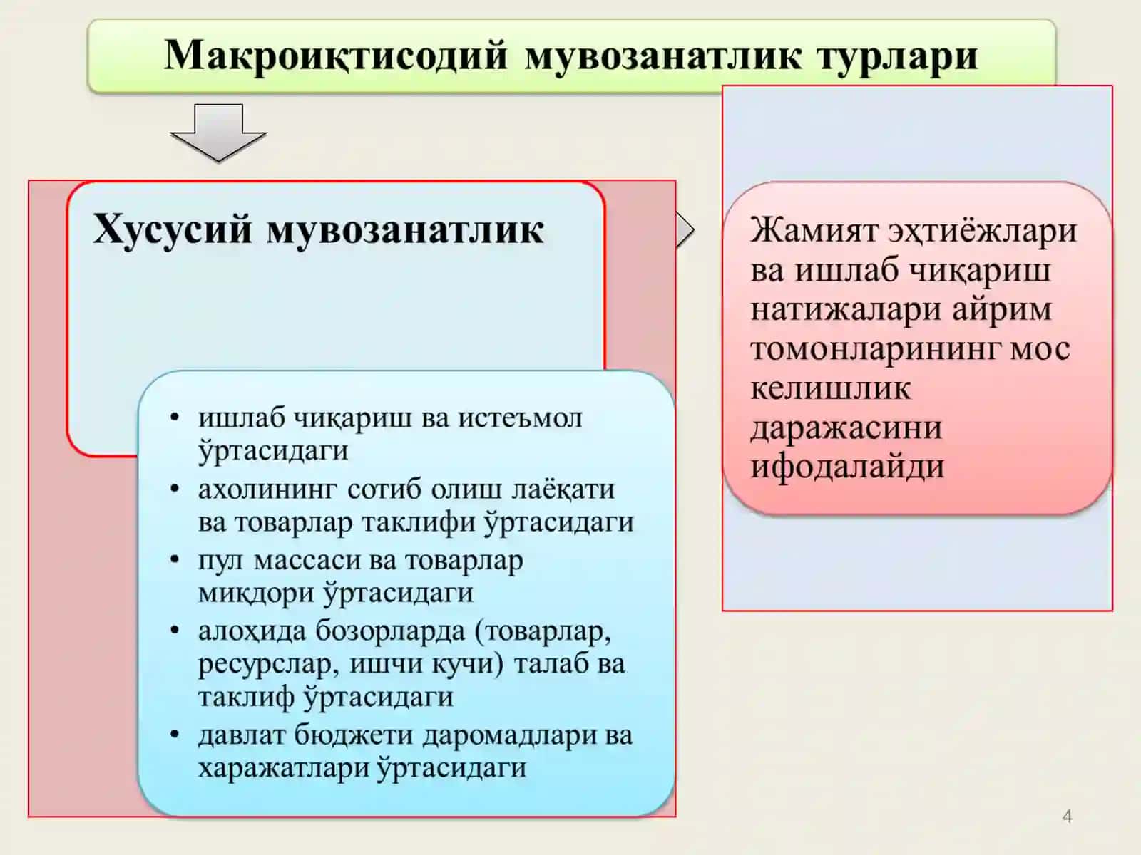 Жамият эҳтиёжлари билан унинг иқтисодий имкониятлари (ресурслари) ва ишлаб чиқариш натижаларининг миқдоранҳамда таркибан мос келишлигидир 4