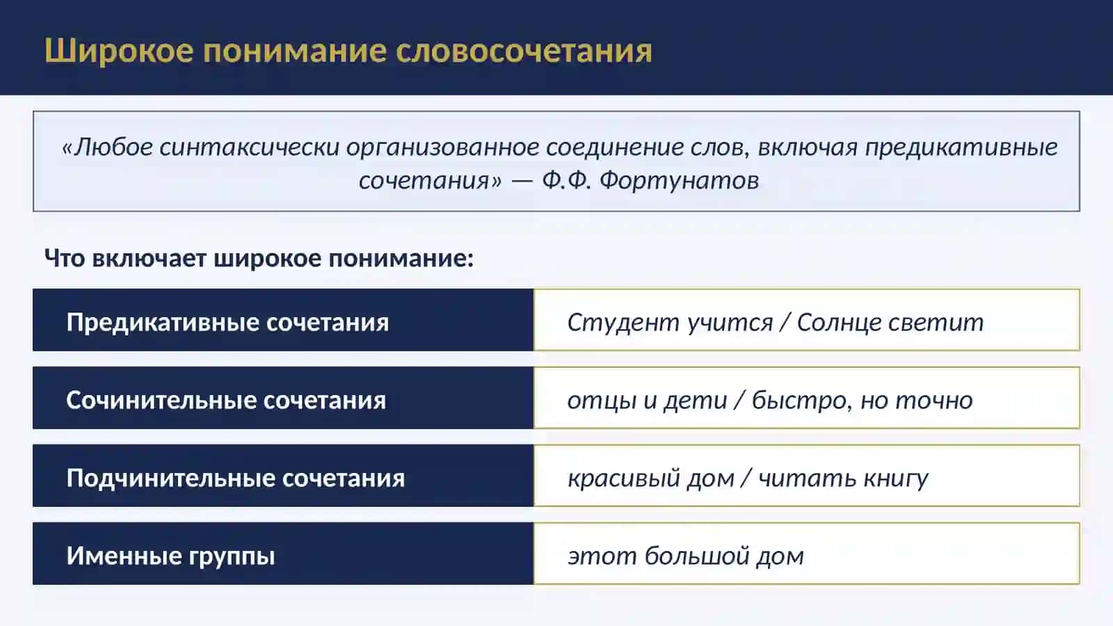 Широкое и узкое понимание словосочетания 4