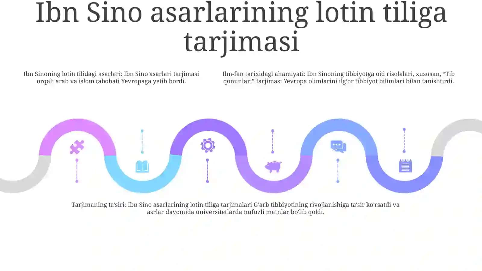 Ibn Sinoning Lotin Tiliga Tarjima Qilingan Asarlari Va Ularning FanTarixidagiAhamiyati 4