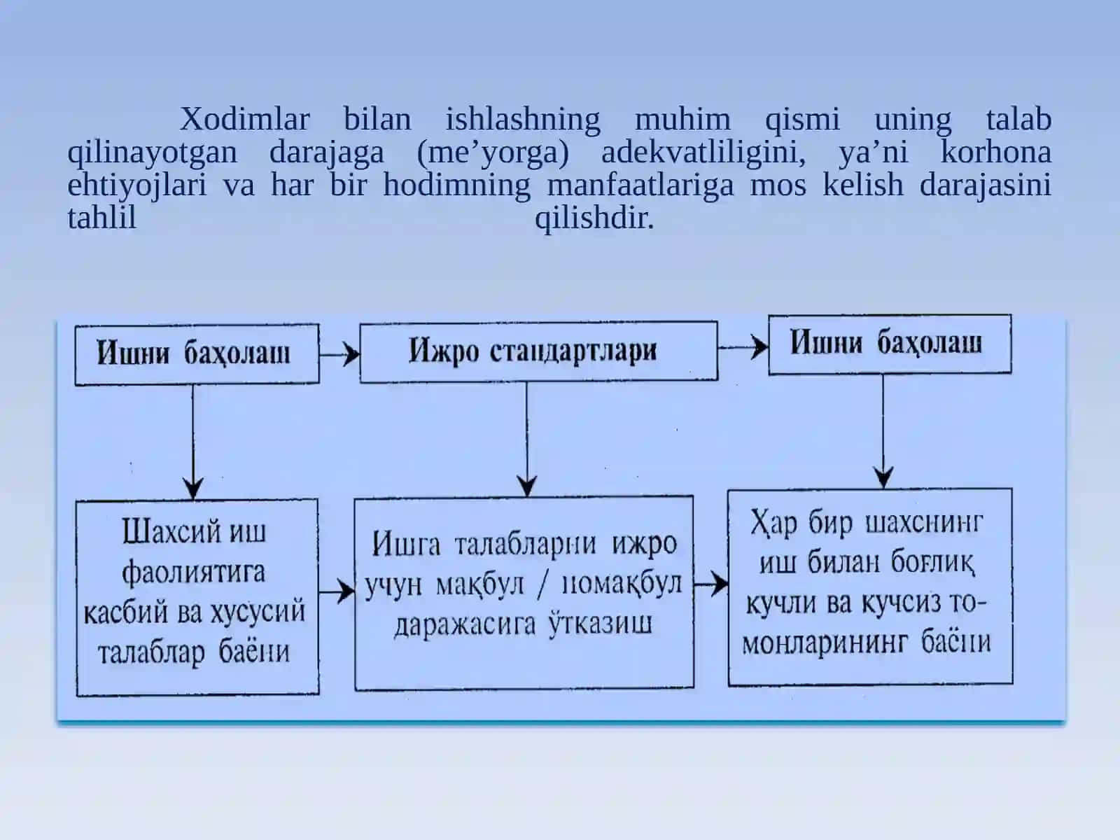Personalning mehnat faoliyatini baholash va ta’lim berish 4