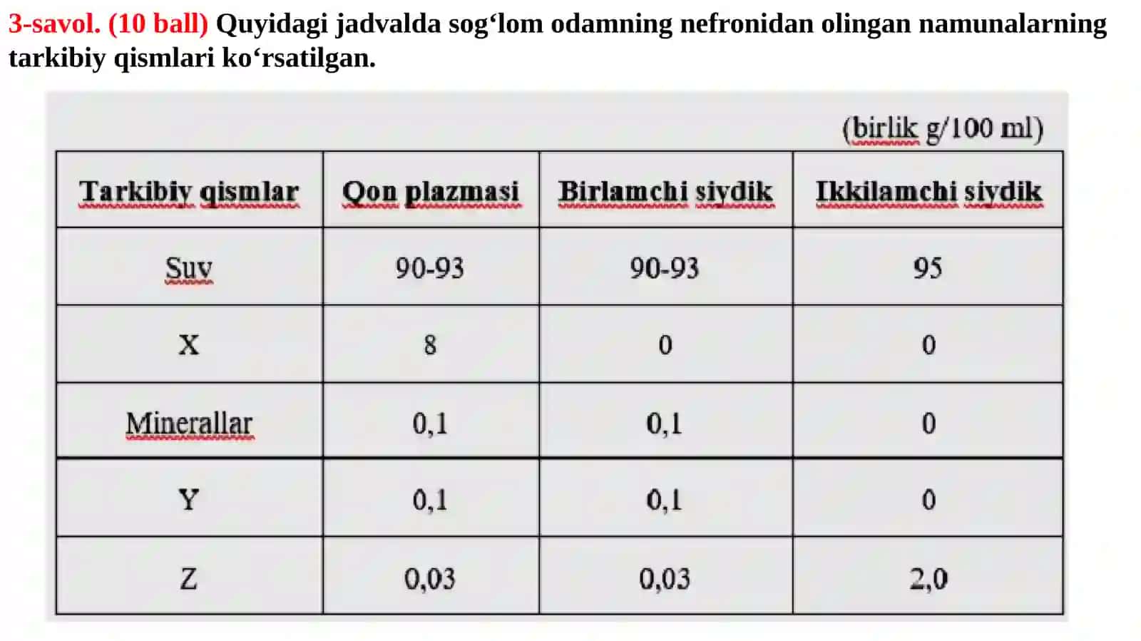 Biologiya olimpiada savollari yechimi 4