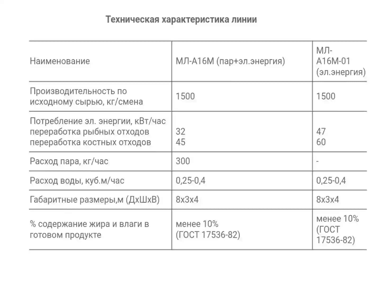 Универсальная мини-линия МЛ-А16М 4