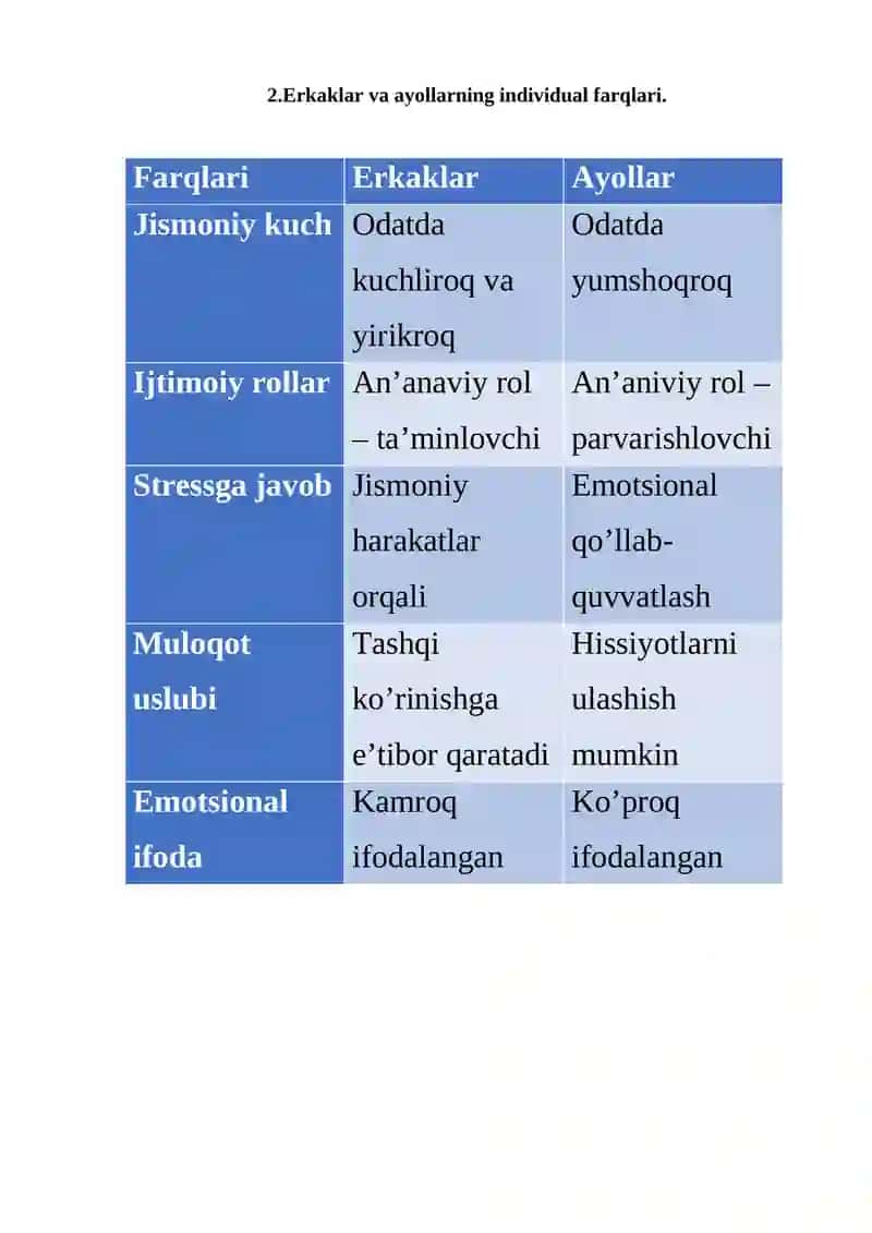 Differentsial-psixologiyasi faniga oid bo’lgan atamalar izohi 4