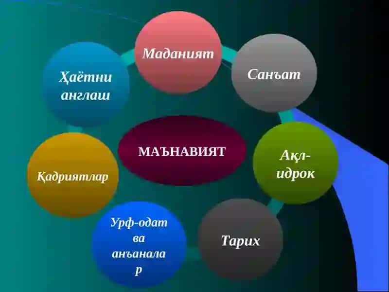 МАЪНАВИЯТ-ЕНГИЛМАС КУЧ 4
