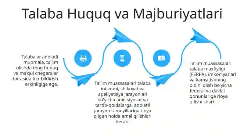 Talim muassasini boshqarishga doir me'yoriy-huquqiy hujjatlar 4