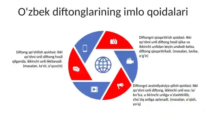 O’Zbek Tilining Imlo Qoidalari 4