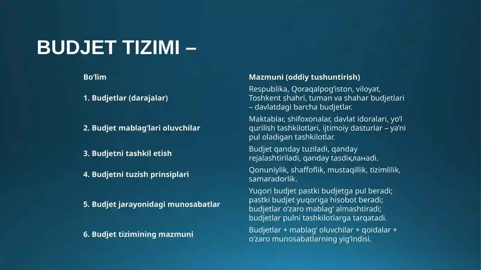 Byudjet tizimi byudjetlari xarajatlari g‘azna ijrosi 4