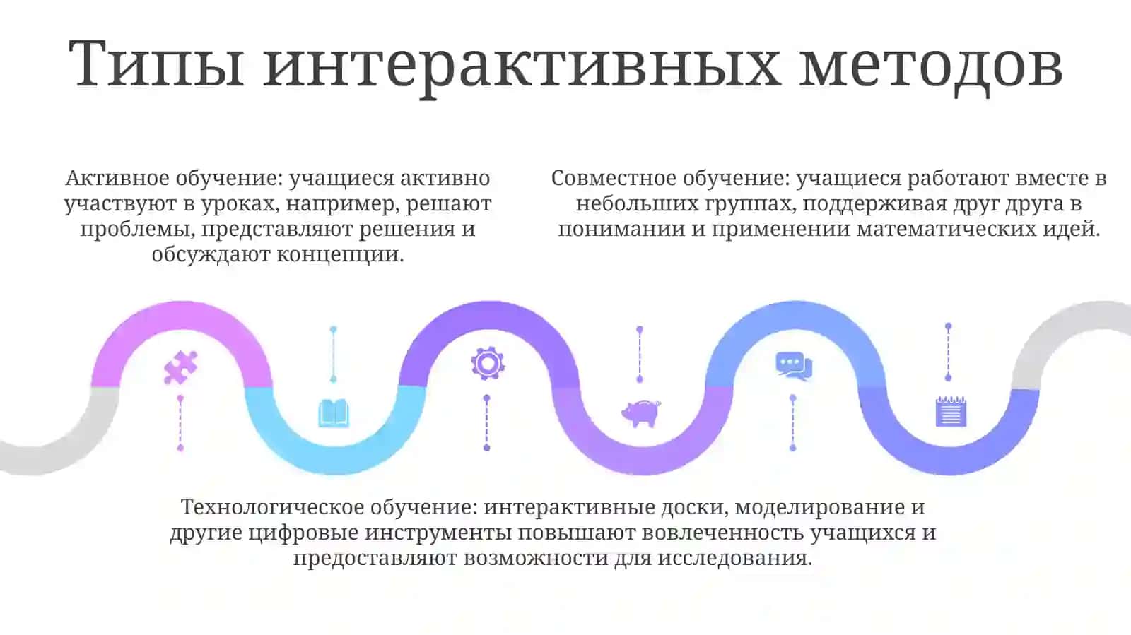 По Математике Применения Интерактивных Методов На Уроках ВНачальныхКлассах 4