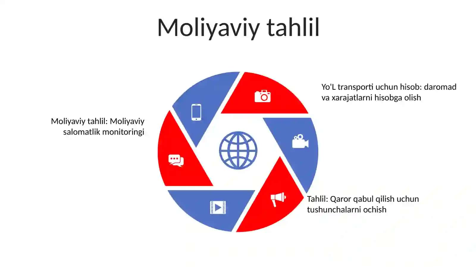 Yo‘L Transport Hodisalari Hisobga Olish Va Tahlil Qilish 4
