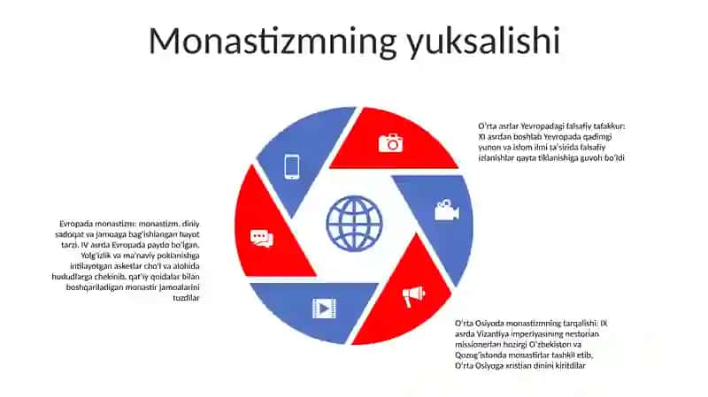 OʻRta Asrlar YevropasidaFalsafiyTafakkur 4