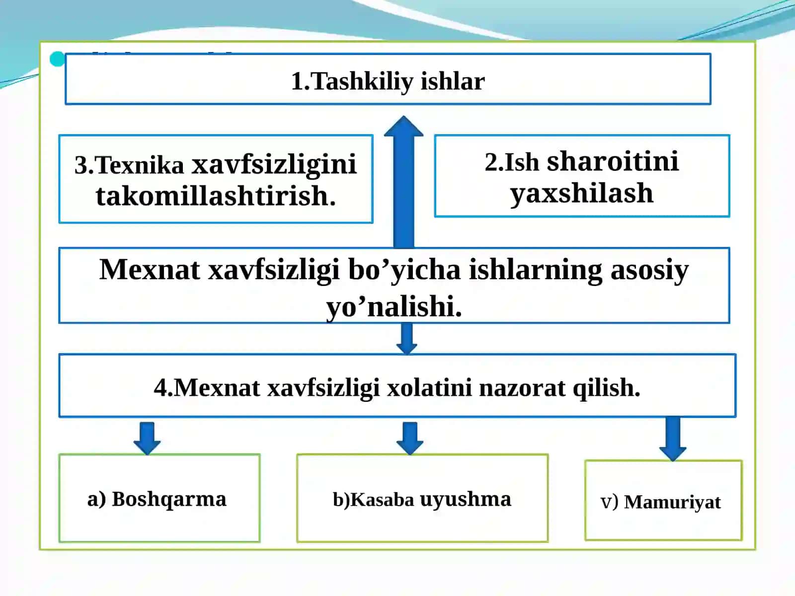 Mexnat xavfsizligini tashkil etish va uning tuzulishi 4