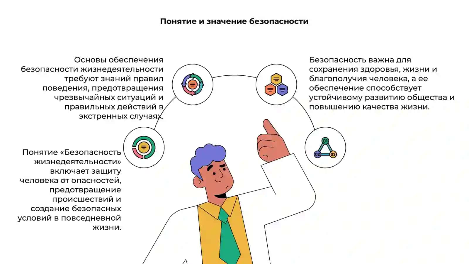 Понятие о безопасности жизнедеятельности 4