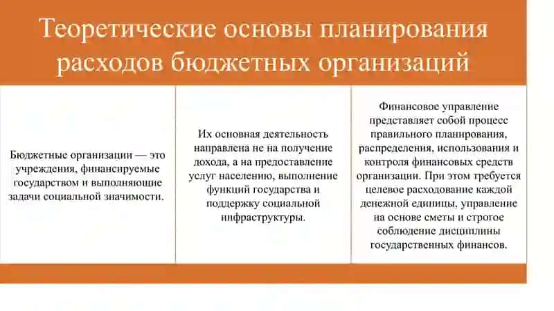 Анализ сметы расходов бюджетной организации (на примере Главного управления финансов города Ташкента) 4