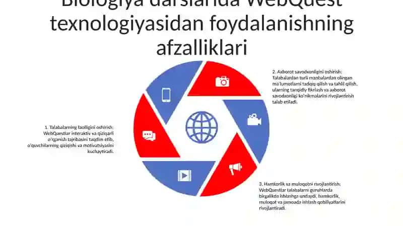 Veb- Quiest Texnologiyasidan Biologiya Darslarida Foydalanish 4