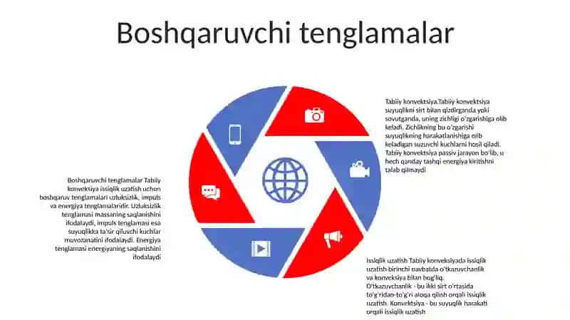 Tabiiy Konveksiyada Issiqlik Berilishi 4