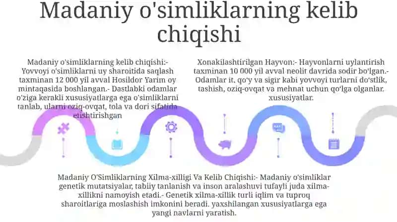 Xonakilashtirilgan Hayvon, Madaniy O'Simliklarning Xilma Xilligi Va Kelib Chiqishi 4