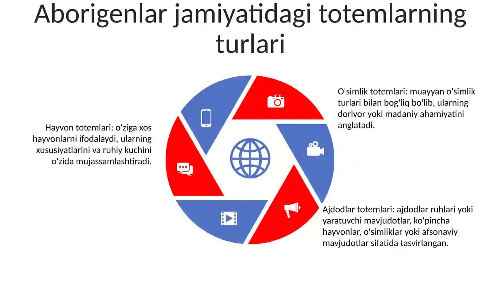 Avstraliya Totemizm Vatani Sifatida 4