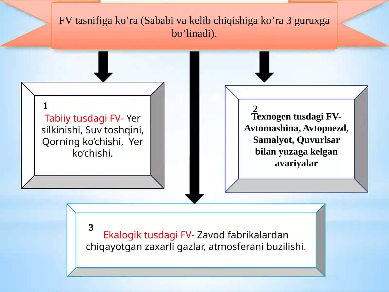 Ishlab chiqarish korxonalarida ishlayotgan ishchilarni favqulotda vaziyatlardan muxofaza qilish yo’llari, turlari va xususiyatlari 4