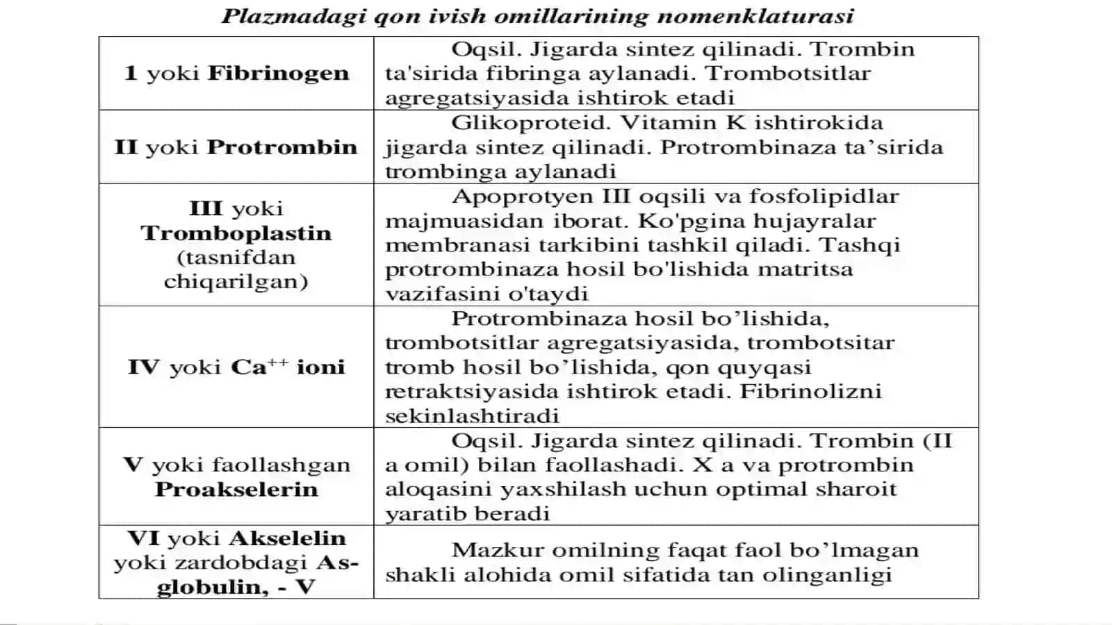 Qon quyishda koagulyatsion buzilishilar:sabablari,tuzatishtamoyillari 4
