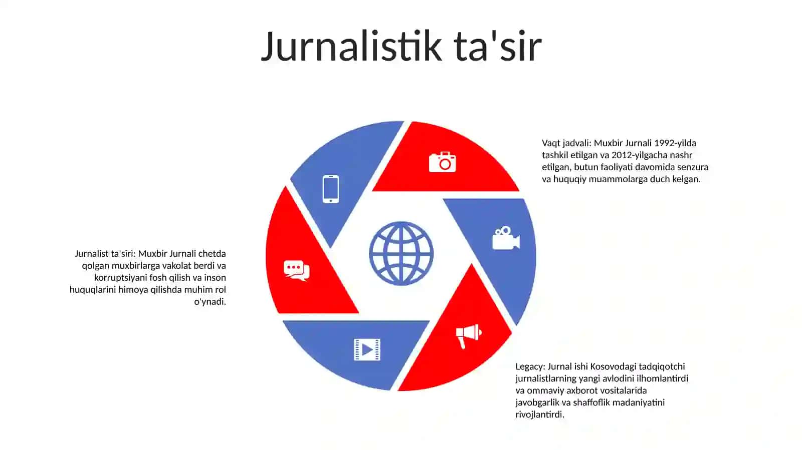 "Muxbir" Jurnali 4