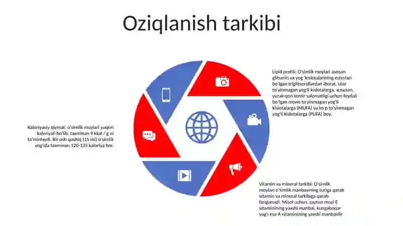 OʻSimlik Moylar 4