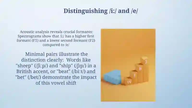 The vowel sounds /i:/and /e/ 4
