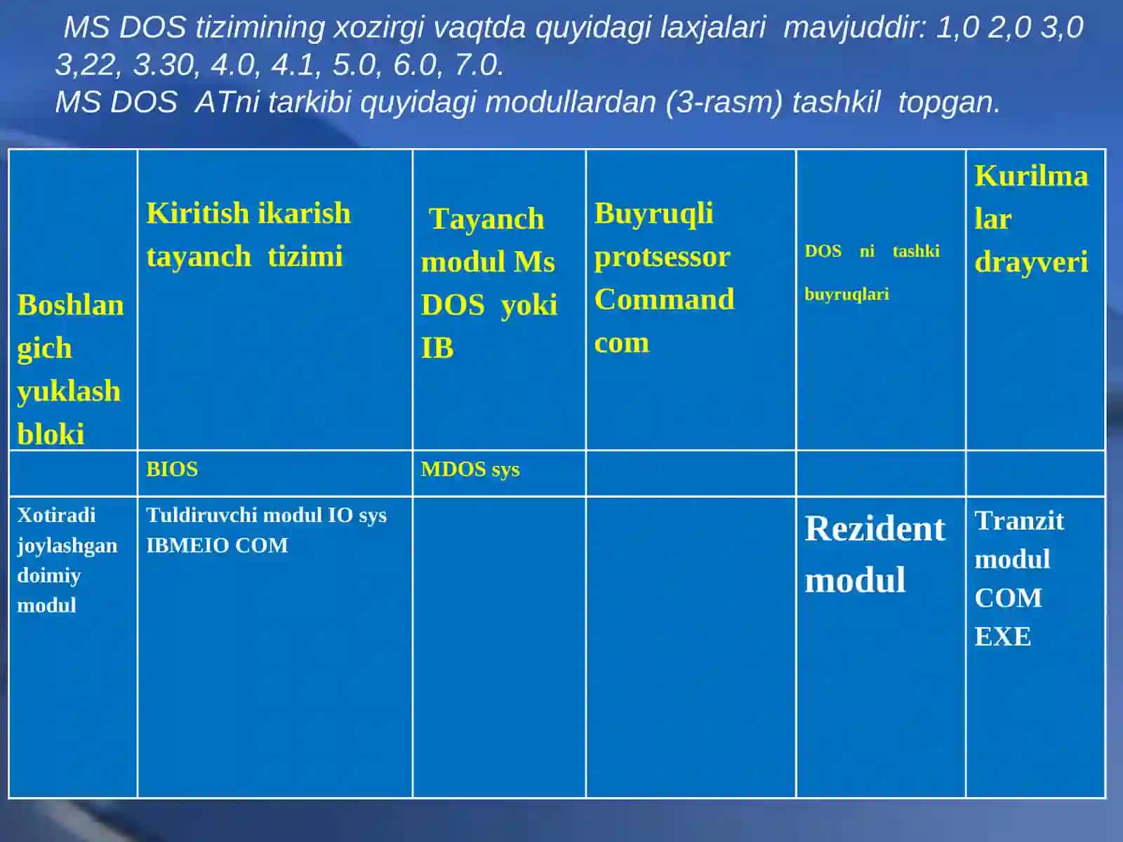 MS DOS haqida tushuncha 4