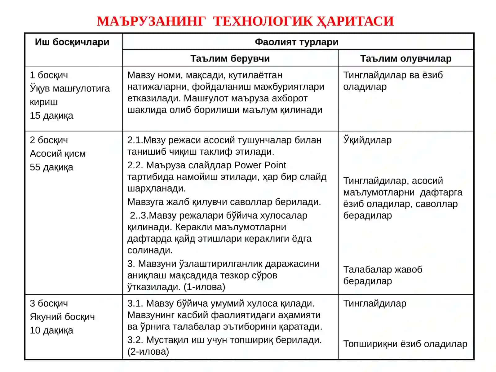Давлат ер кадастрининг ҳуқуқий асослари 4