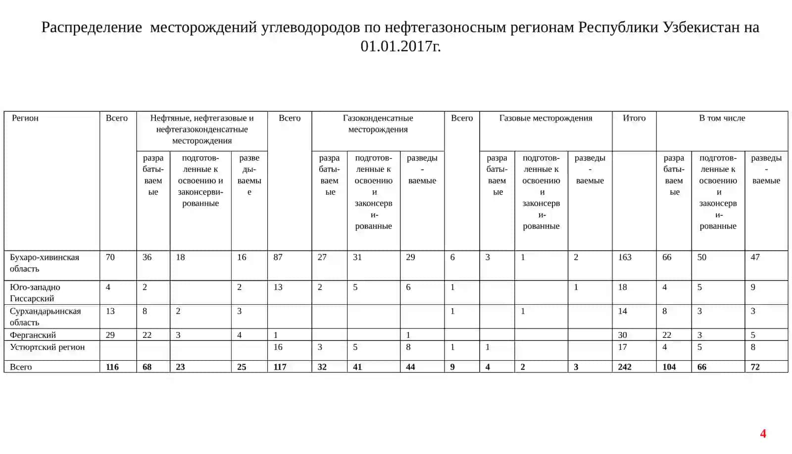 «ЭНЕРГЕТИЧЕСКАЯБЕЗОПАСНОСТЬ И ПЕРЕХОД УЗБЕКИСТАНА» НА «ЗЕЛЕННУЮ» ЭКОНОМИКУ 4