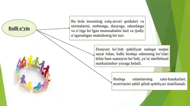 SYUJETLI-ROLLIO’YINLARNING KELIB CHIQISH TARIXI 4