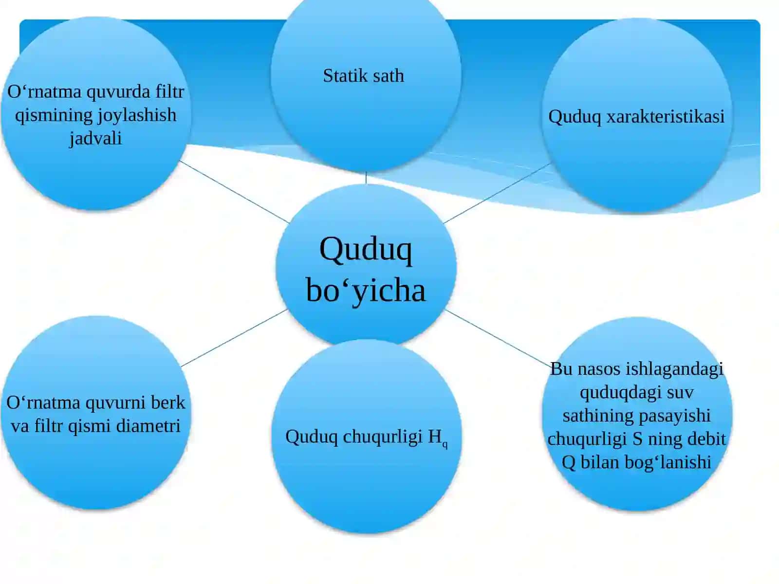 Botirma markazdan qochma nasos tanlash 4